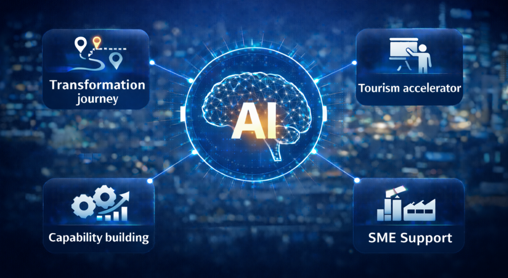 With artificial intelligence (AI) becoming increasingly central to business operations, it can feel overwhelming to know where to start.