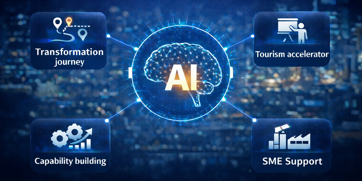 Harnessing the power of AI for business